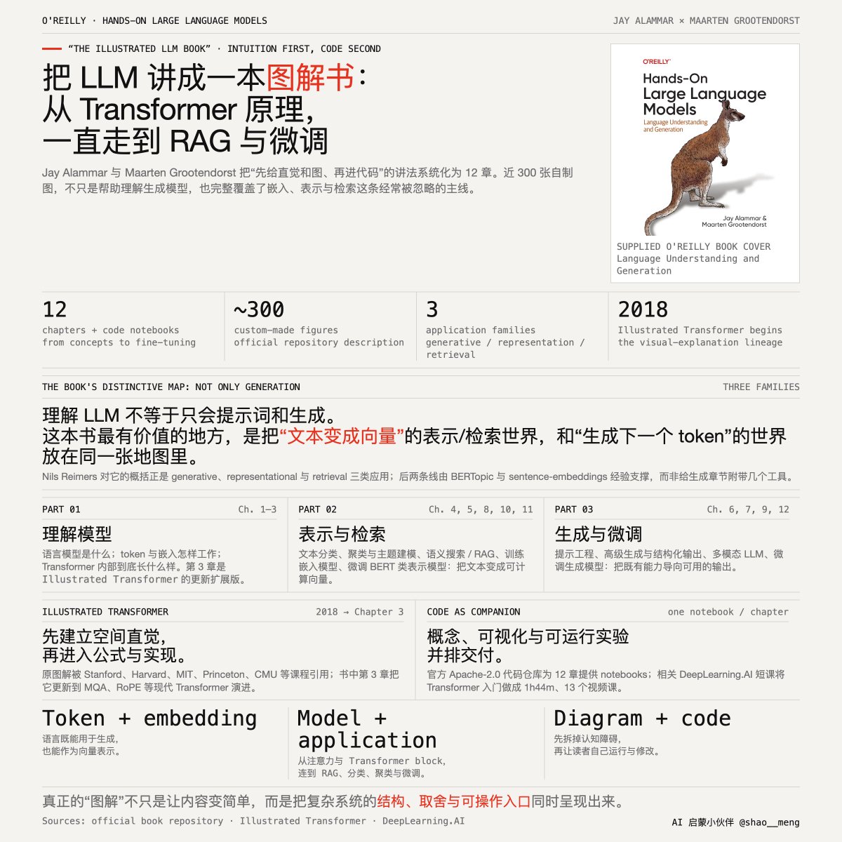 博主安利这本带近300张图的LLM书籍