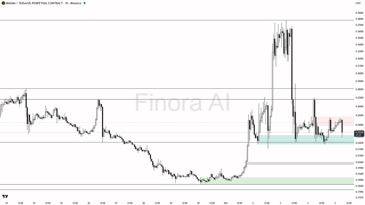 not investment advice, educational report only

📊 Flow: OI $6.0M (-14.4% 24h) · funding +0.0050% · taker 0.88×

Your AI trade buddy watches the market 24/7 → l