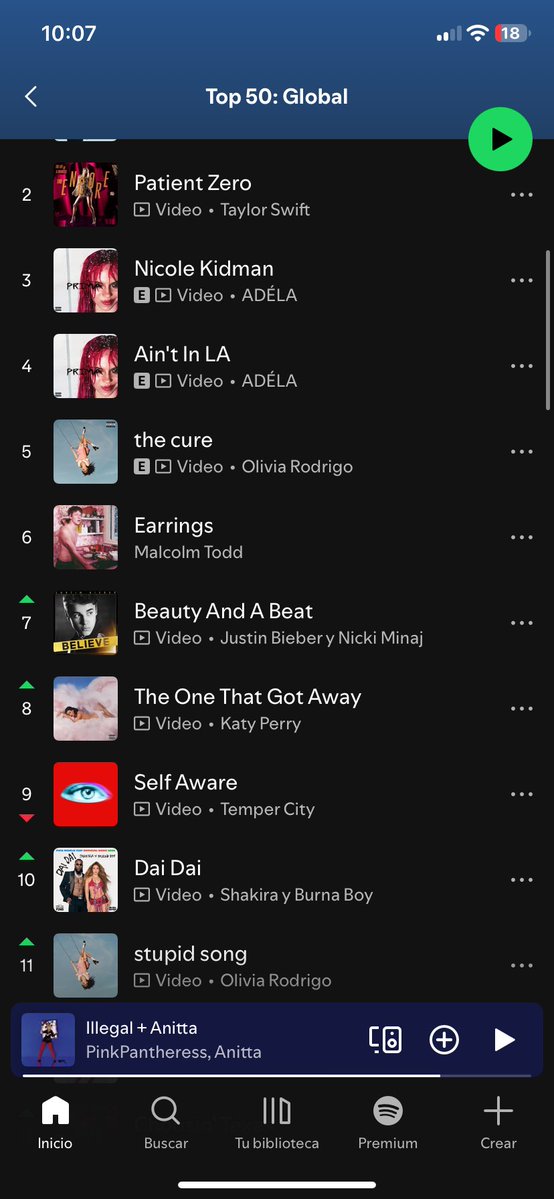 ElMundoDeLosJu1's tweet photo. @ALEJANDROO59375 @_smalltown_boy Not shakimadre volviendo al top 10 luego de meses de haber lanzado la cancion, eres grande shakibella tu si eres global, no como cierto ogro 🤞😍 https://t.co/aAZ3arnLYn