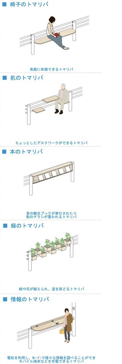 osaki_colohu's tweet photo. こういうの、絶対世の中にあった方が良いと思ってる。ガードレールを車の衝突防止だけやなくて、人の居場所として活用する。ベンチや机、本棚や緑になる「トマリバ（止まる場）」をいくつも考えてた計画やったんやけど、コロナで消えてしまった。いつかどこかで実現させたい。 https://t.co/zl0PQw6Oog