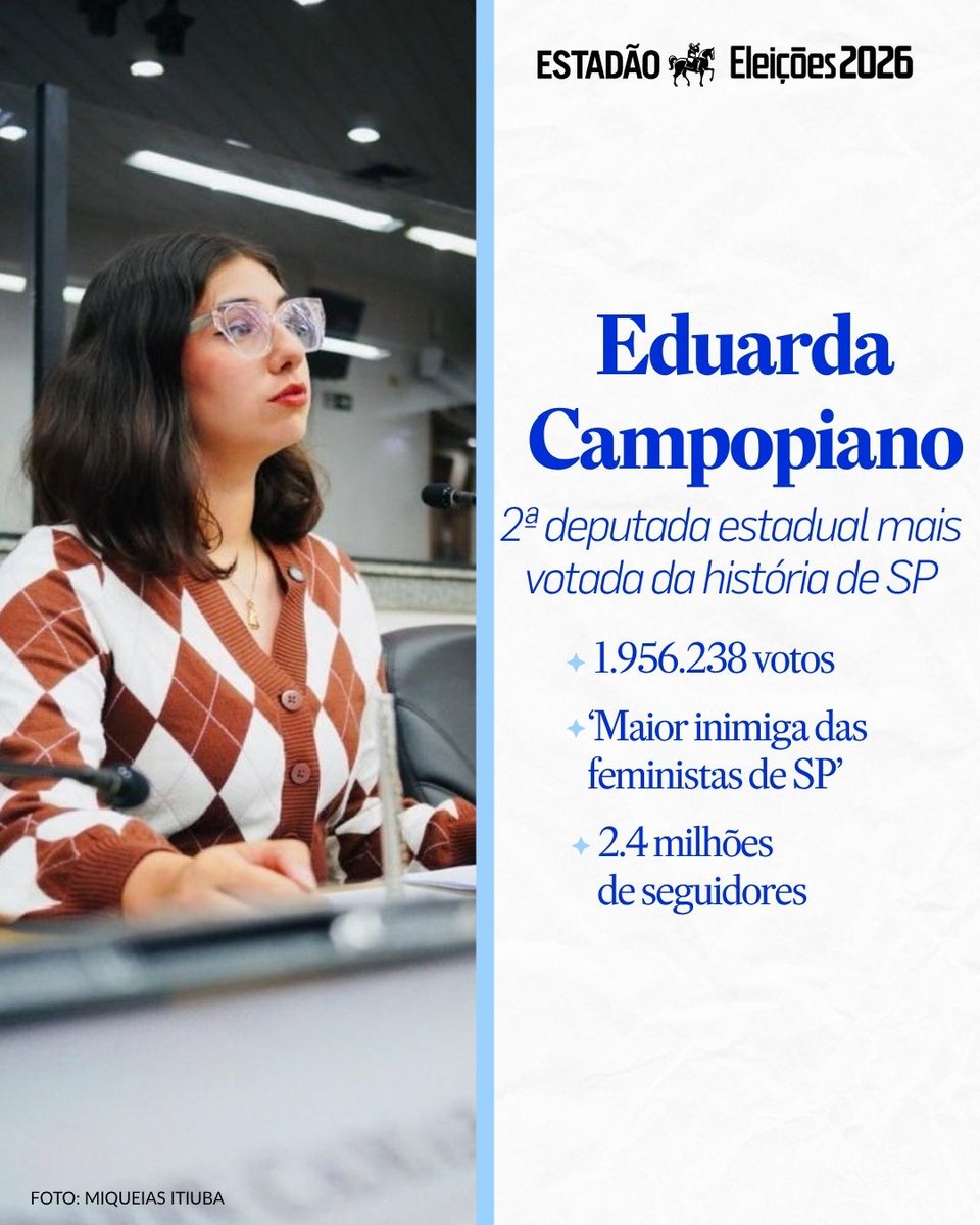 Estadao's tweet photo. EDUARDA CAMPOPIANO | Em ‘dobradinha’ eleitoral conservadora com Lucas Pavanato (PL), candidata recebeu quase 2 milhões de votos e se declara ‘maior inimiga das feministas de SP’

Leia a matéria completa em https://t.co/PDFF5O9ASJ https://t.co/QqwdxwUd4B
