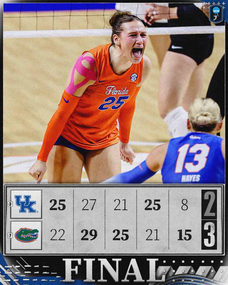NCAAVolleyball's tweet photo. FLORIDA WINS THE FIVE-SET THRILLER 🐊

No. 7 @GatorsVB takes down No. 3 Kentucky in five sets!

#NCAAWVB https://t.co/TWaWyRPVxX