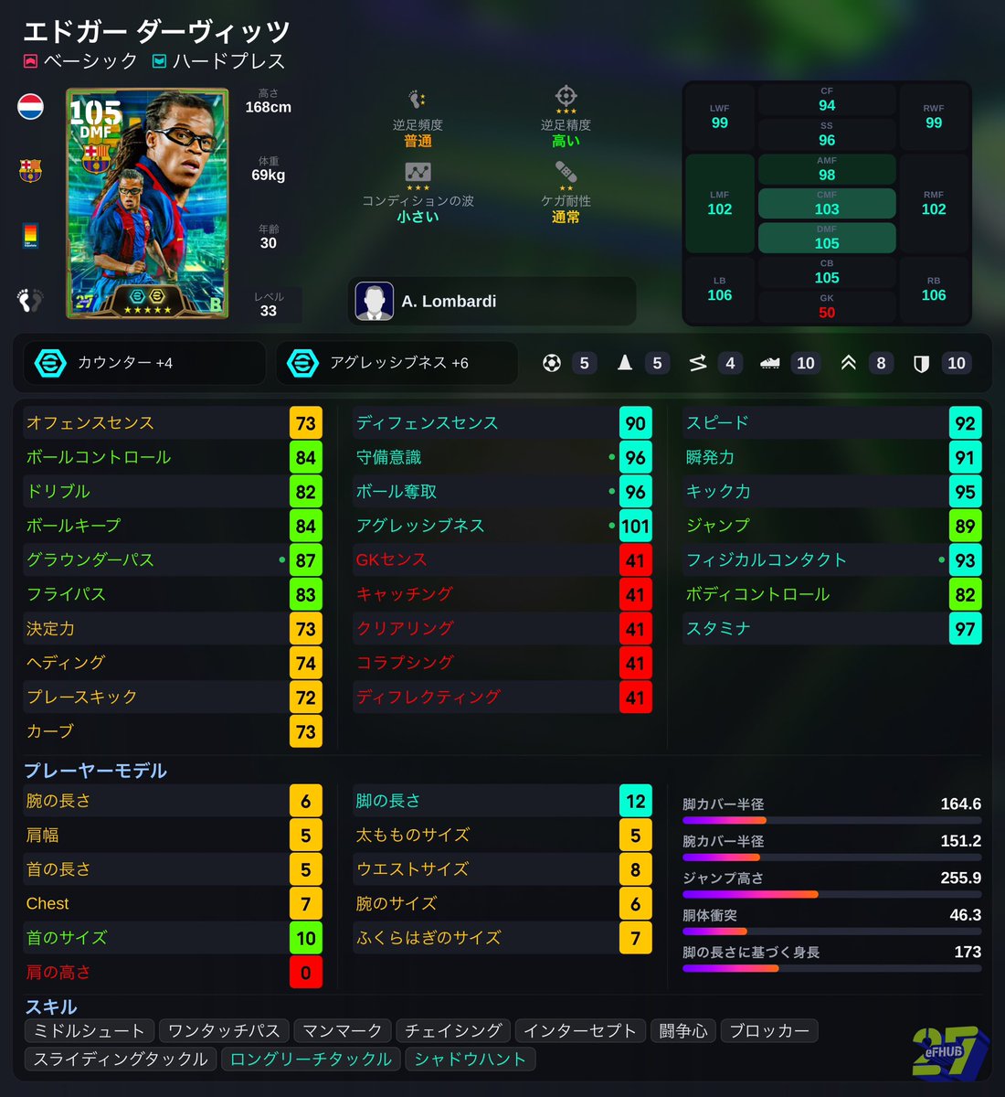 bokuken_news's tweet photo. 🔥使用感悪魔カカガチャ評価🔥
１位🥇カカ/評価:必須級
２位🥈グティ/評価:神
３位🥉ダーヴィッツ/評価:神
#カカ #イーフト2027 #フォーメーション #ガチャ #グティ #ダーヴィッツ #育成 #efootball2027 #efootball2027 #おすすめ https://t.co/SM8SYJ7zvB