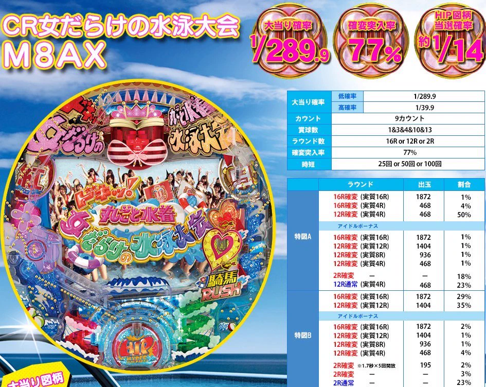 パチンコで一日中爆連希望(*'▽') on X: 