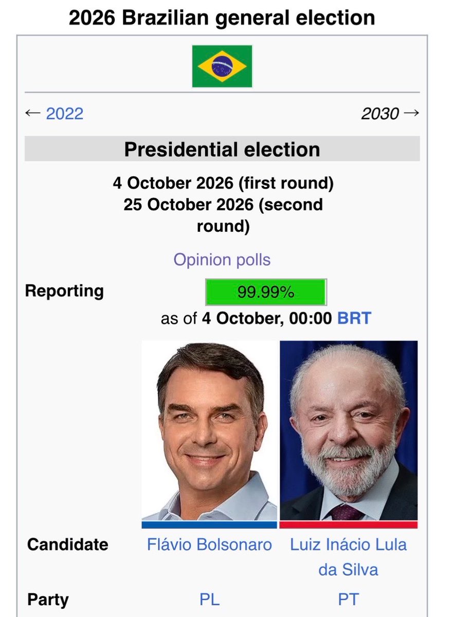 PollTracker2024's tweet photo. Two major global elections separated just days apart: https://t.co/q59Qz8A9MO
