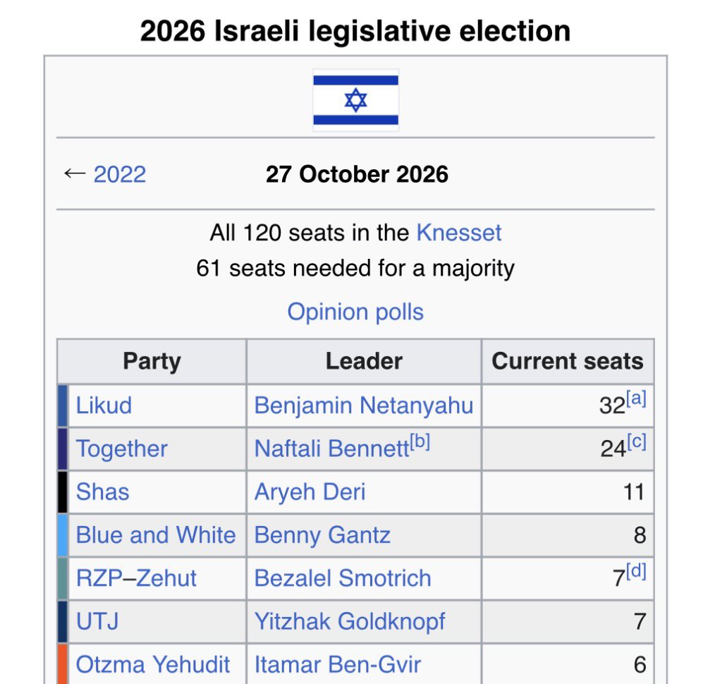 PollTracker2024's tweet photo. Two major global elections separated just days apart: https://t.co/q59Qz8A9MO
