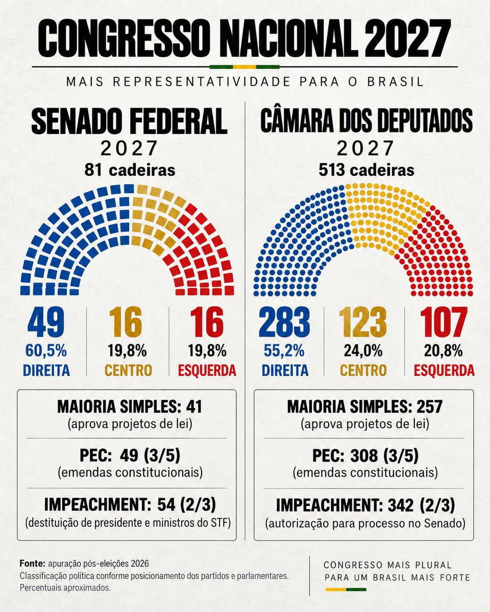 c_rafael_c's tweet photo. @NewsLiberdade https://t.co/ipdDEhOZM0