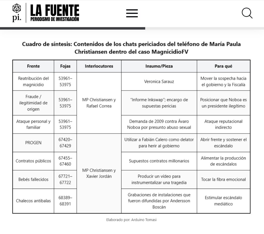 ArduinoTomasi2's tweet photo. «Difundir. Que Noboa sea un presidente ilegítimo».

Se lo escribió Rafael Correa a María Paula Christiansen, pareja de #JoséSerrano, tras la victoria de @DanielNoboaOk sobre Luisa González en 2025.

En Ecuador opera una estructura que desestabiliza gobiernos y busca capturar el Estado para garantizarse impunidad. Los nombres se repiten: el narco Leandro Norero aparece en fotos junto a Correa y Jorge Glas y, según los chats del caso Metástasis, le dijo a Jordán que ya tenía los sicarios para matar a Fernando Villavicencio.

Lo conversamos en Cuesta Arriba con @mmcuesta. Aquí un extracto; la entrevista completa, acá: https://t.co/my4WFD3w4w

«Volver, para estar a salvo: la estructura de impunidad y desestabilización en Ecuador (2007-2026)»
🔗 https://t.co/Cjl1ixv2Au