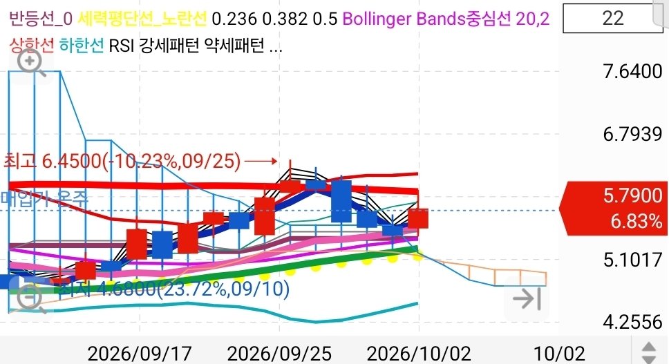 CaptSea3's tweet photo. $Satl 이제 갈때가 되었습니다.
슬슬 추가로 분할매집하겠습니다. https://t.co/ArXunzN6Ox