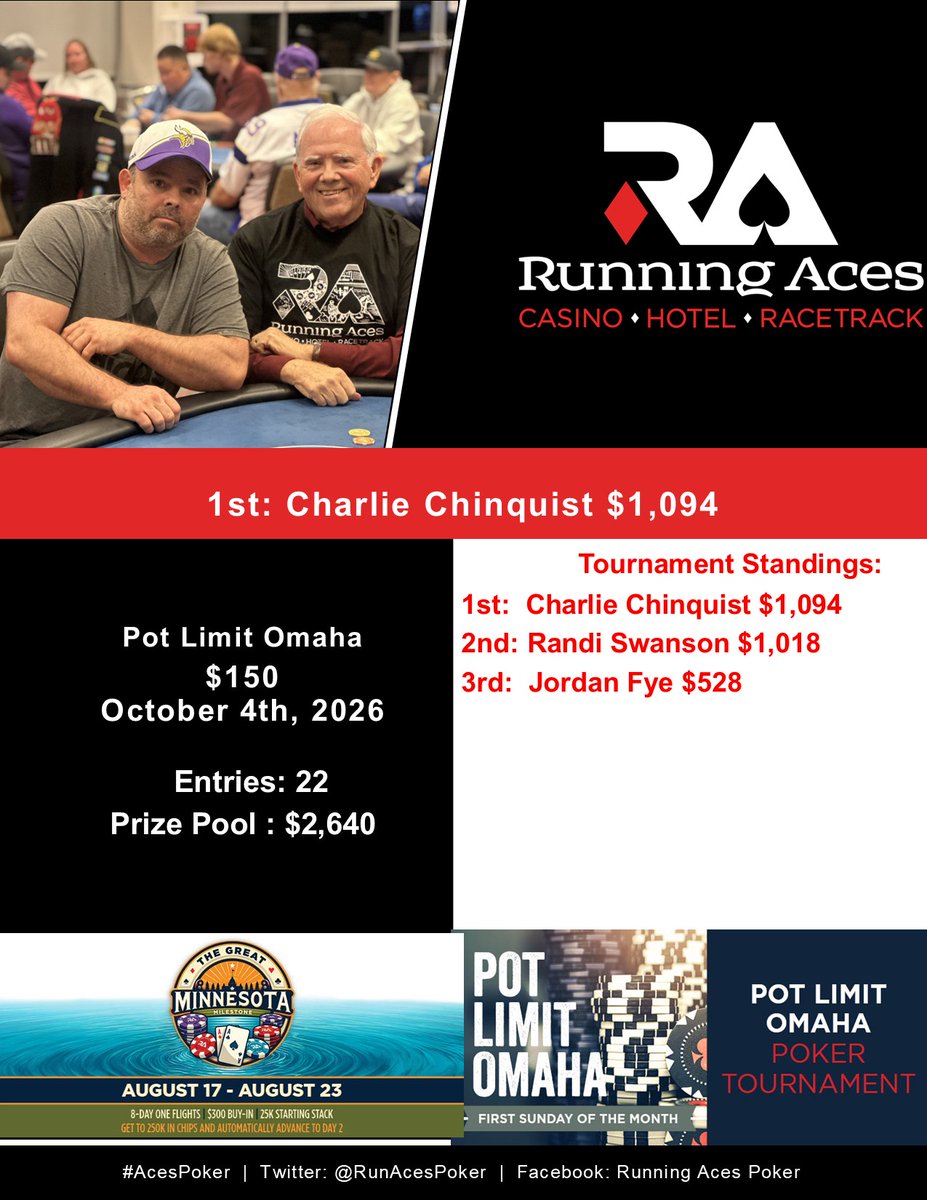 Charlie Chinquist – $150 PLO