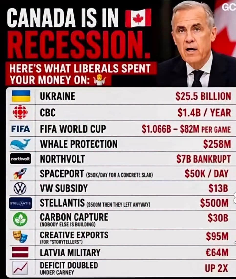 TruthFringe's tweet photo. Remember, Mark Carney is an Economics PhD.

He's bankrupting Canada by design.

PROVE ME WRONG

#ElbowsUp🤡
#cdnpoli🇨🇳 https://t.co/nuk3FZV4IQ
