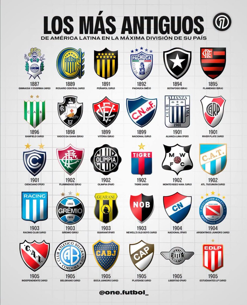 Equi_Gallagher's tweet photo. Los clubes más importantes de América, el resto tírese a un pozo. https://t.co/ah5EWMi11H