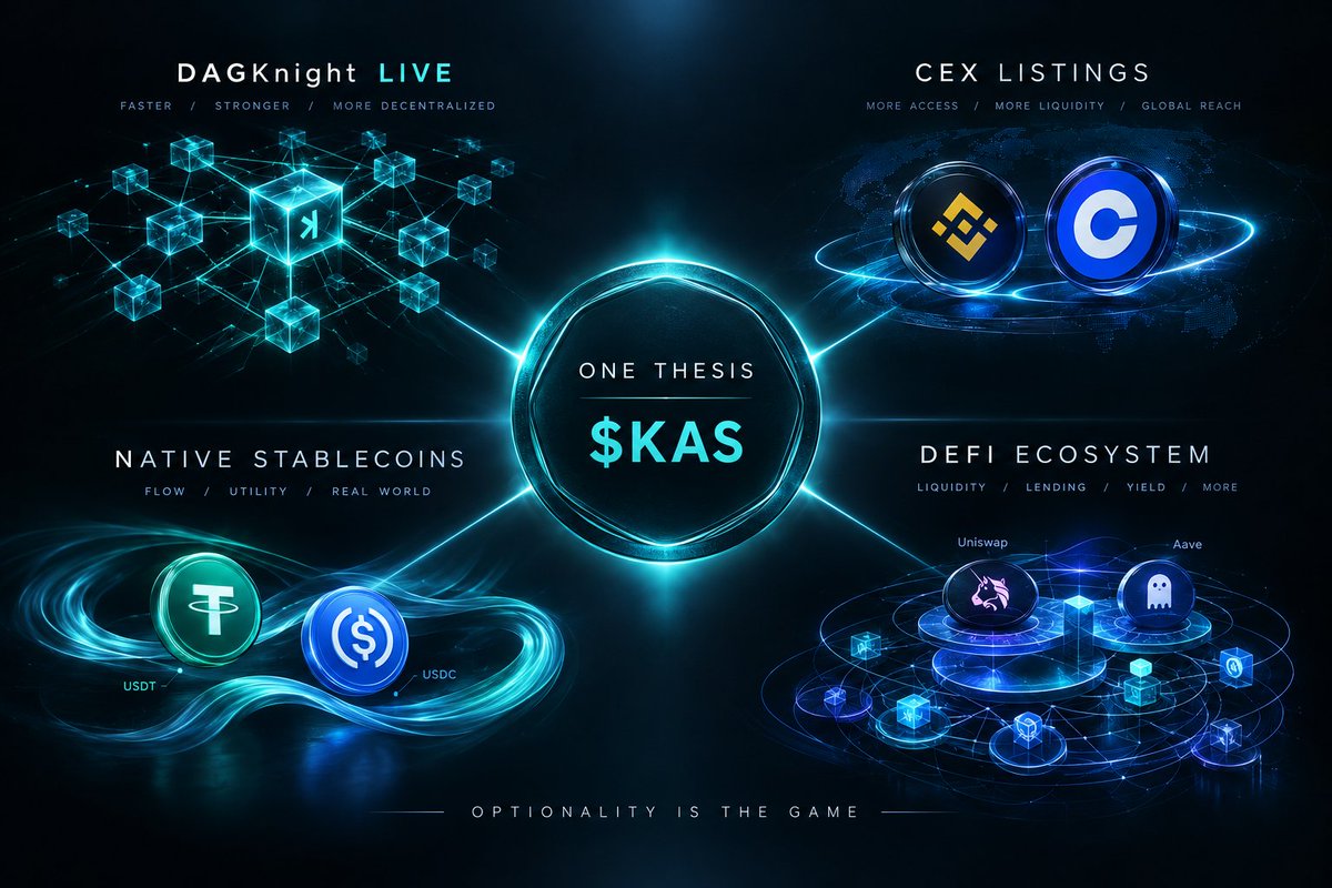 HashAndPower's tweet photo. @CryptoBio_ $KAS https://t.co/JiBaxXcuAk