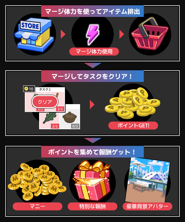 Da_iCE_G's tweet photo. さっそくマージパズルで遊んでみよう✨

アイテムをマージしてタスクをクリア！
ポイントを集めて豪華報酬をGET🎶

#アナザーDa_iCE　#Da_iCE https://t.co/yAxqnvy4Et