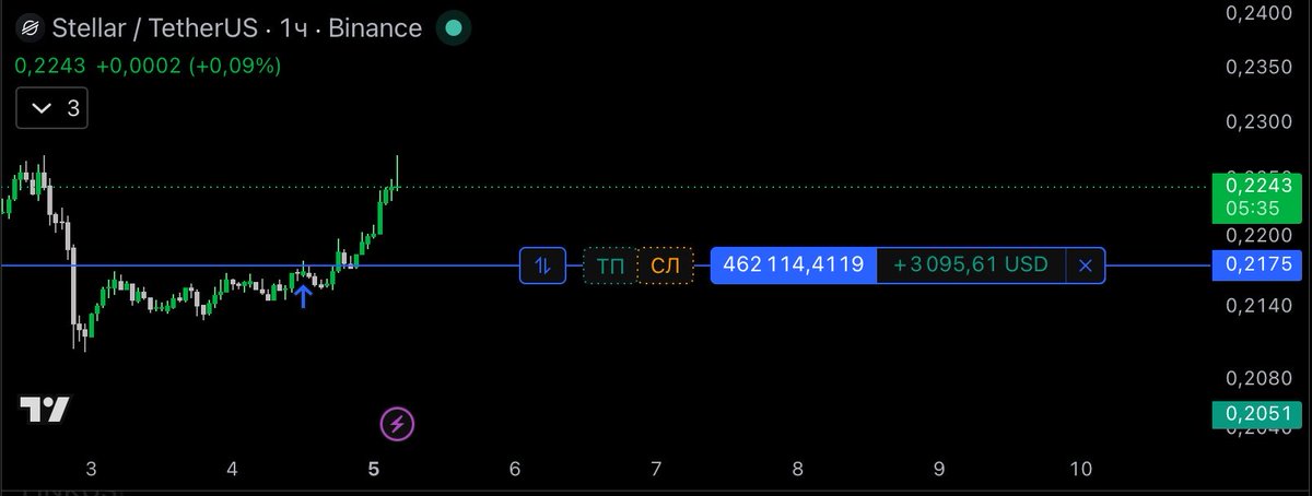 xmahmudd's tweet photo. Day trader ✨

stellar:native https://t.co/xfHicXgFPb