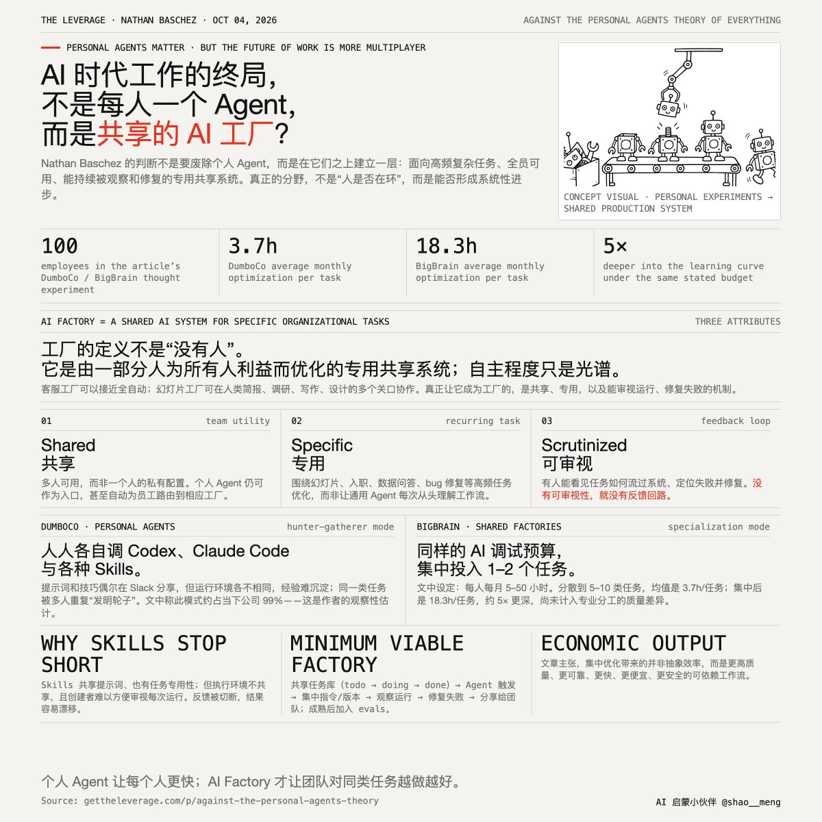 每个员工各自折腾自己的个人 AI Agent（Codex、Claude Code、Grok Bots、OpenAI Dots 等），偶尔在 Slack 里分享 "AI 使用心得"，估计 99% 的公司...