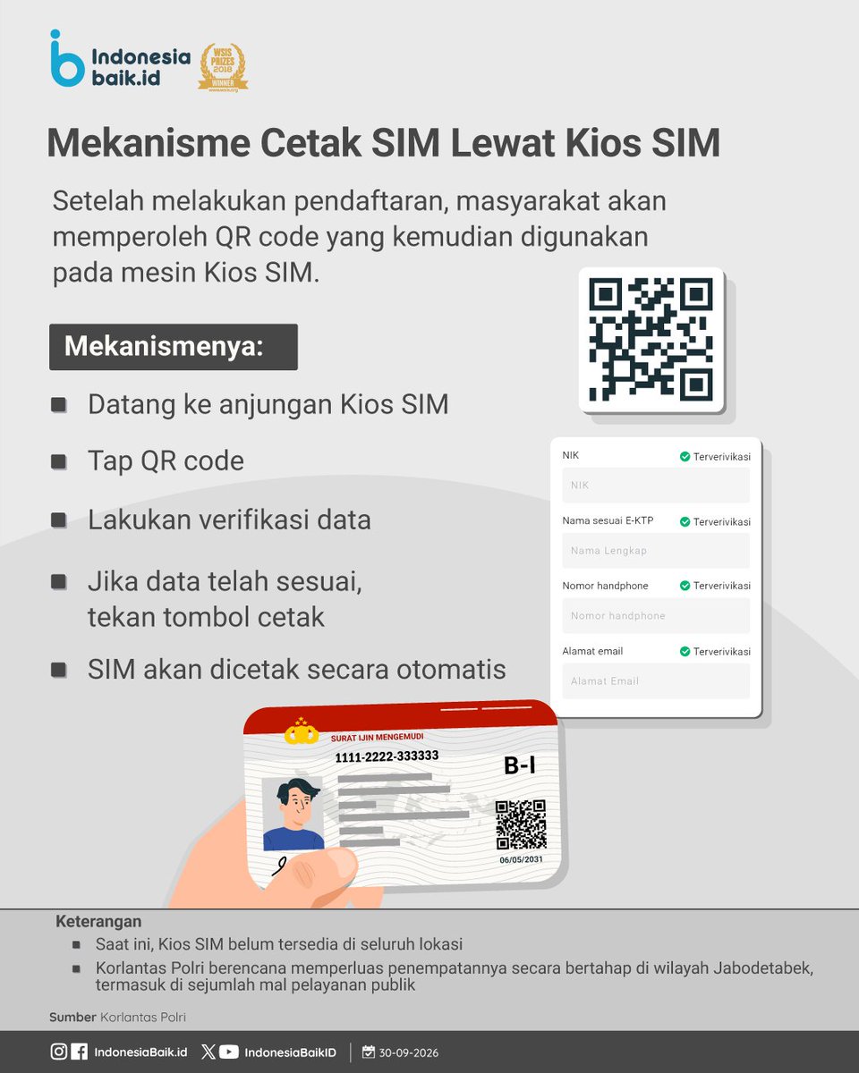 IndonesiaBaikId's tweet photo. Sekarang #PerpanjangSIM bisa dengan cetak sendiri di mesin, SohIB!
Namanya adalah Kios SIM. Layanan ini ditujukan bagi pemohon perpanjangan #SIM A & SIM C yang telah menggunakan layanan SINAR pada Digital Korlantas.
#IndonesiaBaik #Infografik #SuratIzinMengemudi #LaluLintas https://t.co/rakMNgStEw