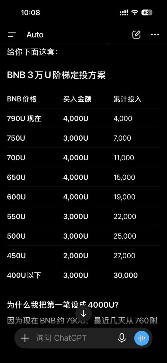 web5_kol's tweet photo. 群友说想一直定投$BNB 

他用AI算了一个，3万u定投bnb币的方案，大家觉得合适吗？

lan总，一语点破：定投不如追加资金再平衡

唤醒梦中人

资本市场里最迷惑人的，是按钟表行事的安全感。我们习惯了每月定时划出一笔资金，仿佛固定的动作就能抵消未来的无常，把定投当作抵御贪婪与恐惧的盾牌。可市场从不会依照日历的节律涨跌。追加资金再平衡的内核，是挣脱时间的枷锁，以仓位的天平作为标尺。不去执着于何时买入，而是审视我们手中资产的重心是否偏移。
 
上涨的资产让人沉醉，我们下意识愿意继续加码热门标的；被冷落的板块令人胆怯，人们下意识回避。再平衡就是逆着人性的本能，用新的活水去填补凹陷的一方。它不代表抛弃长期主义，而是把盲目的坚持，替换成理性的校准。
没有一劳永逸的公式，无论是定投或是动态平衡，考验的终究是人对抗情绪波动的耐力。浪潮翻涌之时，清醒的人懂得时常回头，校准自己前行的方向。