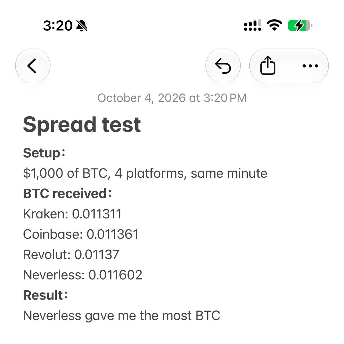 neverlessapp's tweet photo. Ran a spread test on Bitcoin. 👇