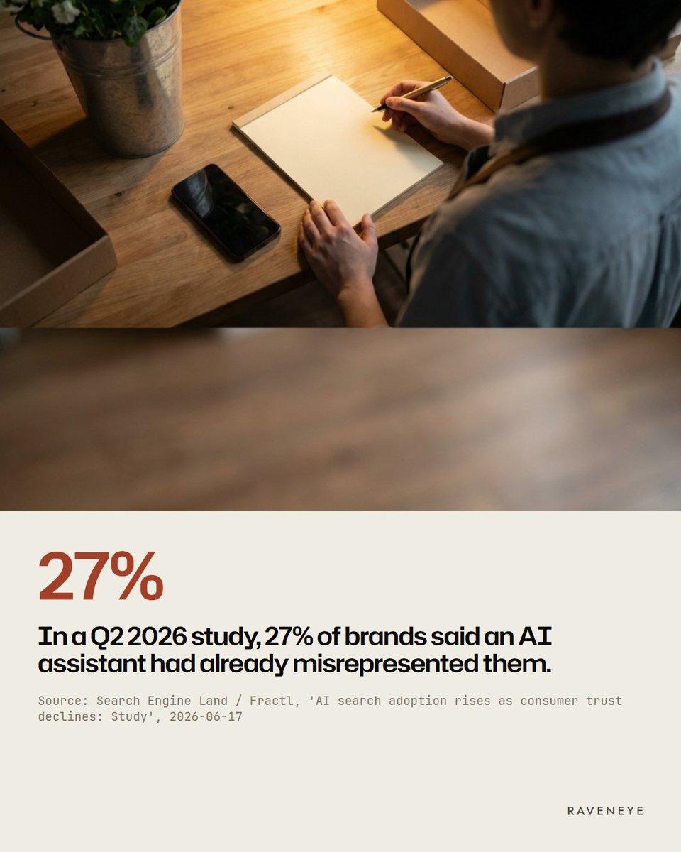 Raveneyeglobal's tweet photo. Marketers in a Search Engine Land &amp; Fractl survey reported 27% of brands were misrepresented by AI assistants. 14% said an AI inaccuracy had affected a customer relationship, sale or PR situation.

It's worth checking what an AI assistant says about your hours.

#aisearch https://t.co/zBryILBJd0
