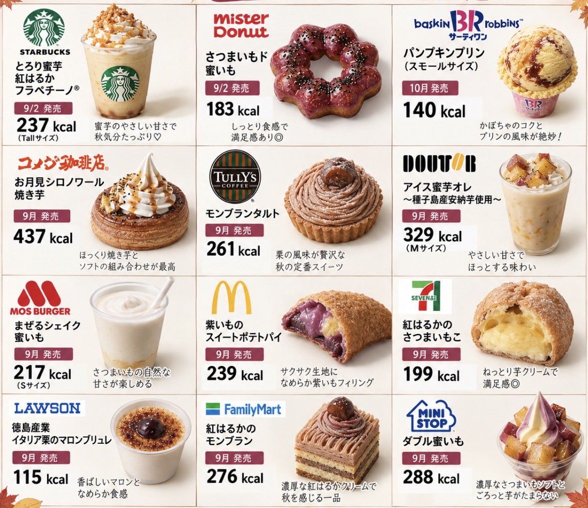 biyo_memo77's tweet photo. 秋の新作太らないスイーツまとめてみた🍰 https://t.co/XzbNUV2jyg