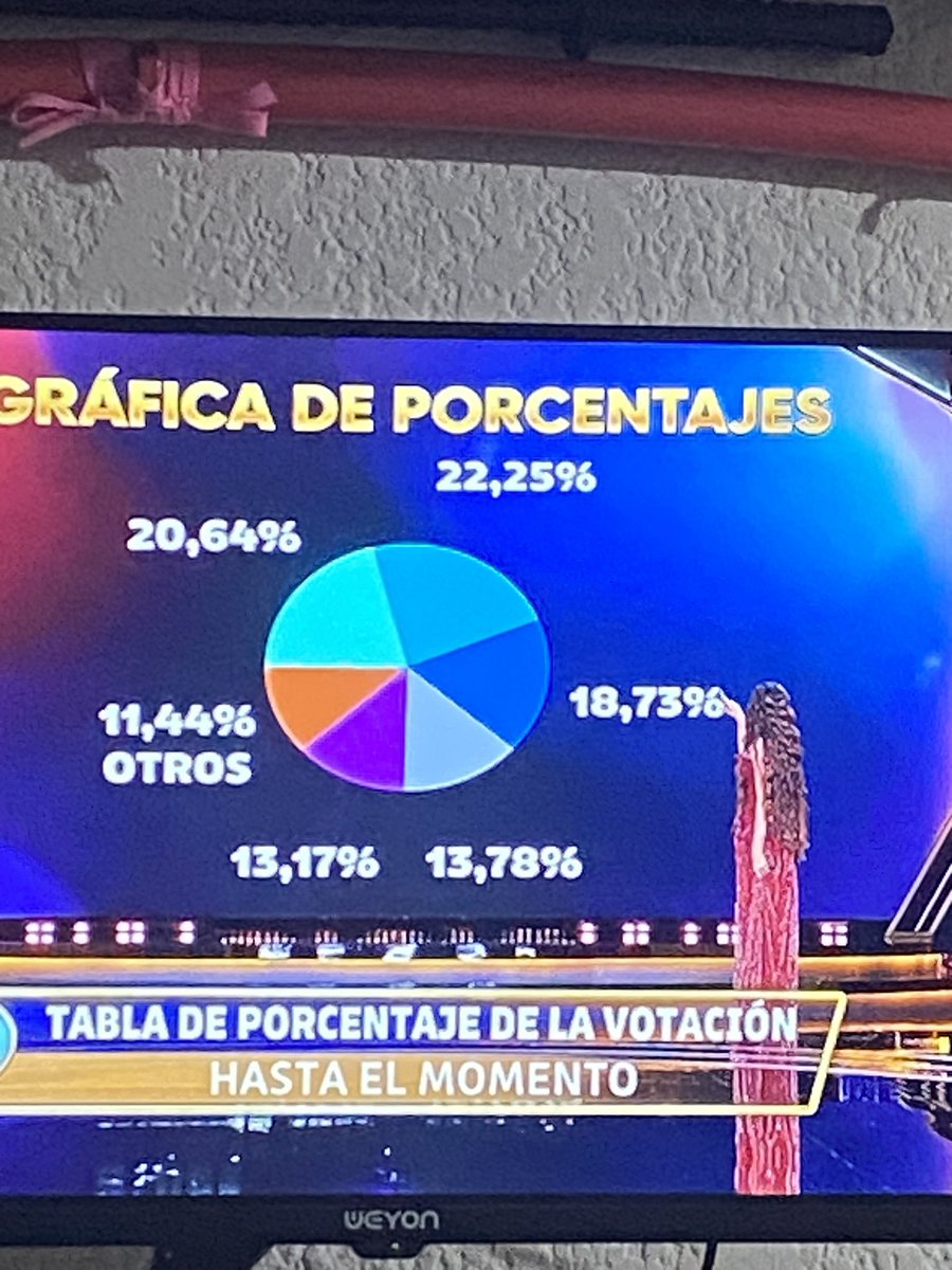 desgobernada's tweet photo. @NachoConO Se inventaron el de “Otros” ya se viene la gatada !! https://t.co/MxkgQRUDUs