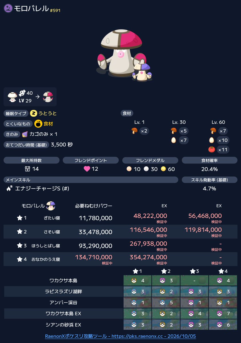RaenonX_JPstaff's tweet photo. 【モロバレル 性能まとめ】

本日からモロバレルが登場！
詳細はポケモン図鑑から

▶︎ https://t.co/DPd9BM53A5

#ポケスリ #RaenonX https://t.co/dTF1jqGwLq