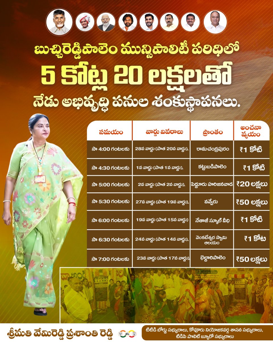 Prashanthi_VPR's tweet photo. బుచ్చిరెడ్డిపాలెం మున్సిపాలిటీ పరిధిలో 5 కోట్ల 20 లక్షలతో నేడు అభివృద్ధి పనులకు శ్రీకారం.
#BuchireddyPalem #KovurDevelopment #VemireddyPrashanthiReddy #KovurMLA #BuchireddyPalem https://t.co/UaHl1eIO2G