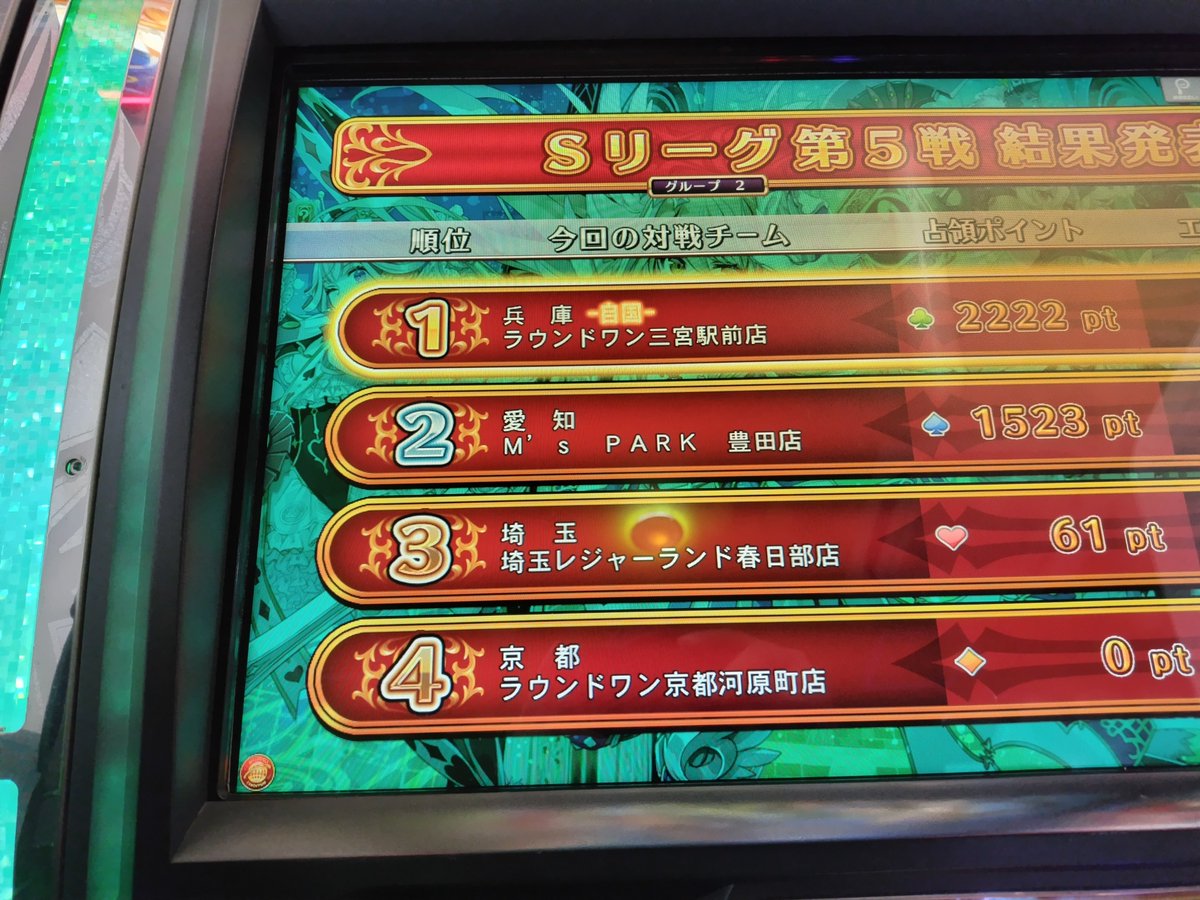 Tan54533212's tweet photo. 遅くなりましたが、昨日の勤怠最終日お疲れ様でした
帰宅したら多分10分以内にバタンキュ〜😵

···勤怠最終日引退も間近か😓 https://t.co/zEivfeIEKt