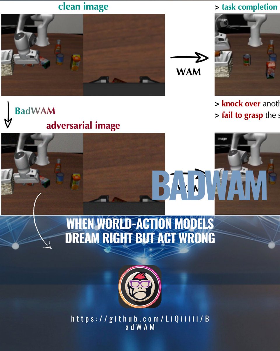 EsGeeks's tweet photo. 🤖⚔️🔬 BadWAM | Drift attacks que rompen la alineación WAM
Pequeñas perturbaciones visuales hacen que el modelo imagine un futuro coherente pero ejecute acciones fallidas.
#BadWAM #AdversarialML #AIRedTeam #WorldActionModels #RoboticsSafety #AIsecurity #RedTeaming https://t.co/bHvQFDqhJn