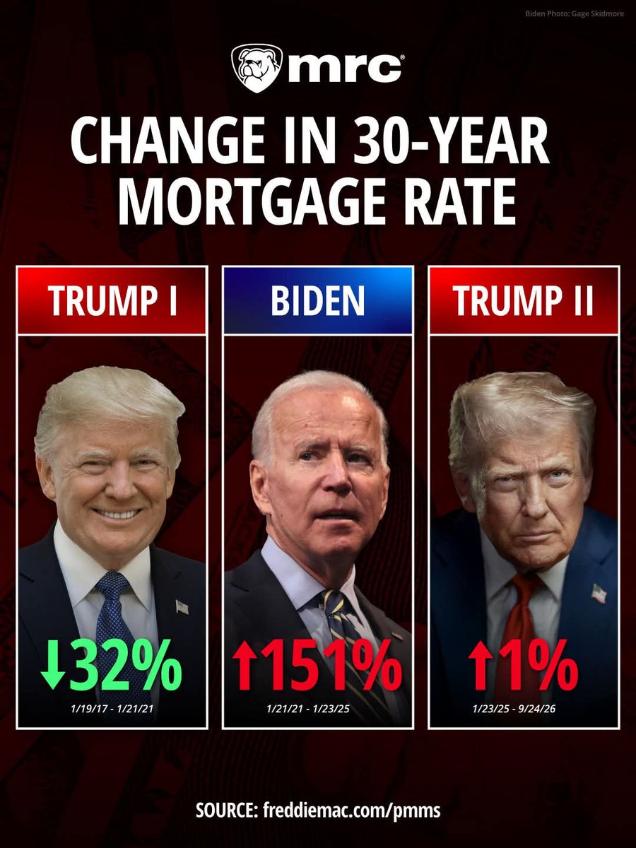 BlurredVision63's tweet photo. No one knew this because the media ran cover for Biden #MortgageRate https://t.co/VIOZdIIFRf