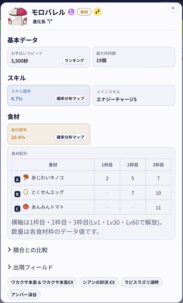 mamedesleep's tweet photo. 新ポケ、モロバレルのデータに対応完了。
スキルが弱い分、🍄1位を更新。

🍄‍🟫AAAのキノコ、🥚ABBのエッグ枠として活躍の見込みあり。
※キャンチケなし、食Mのみで比較 https://t.co/7ucnL2RDmk