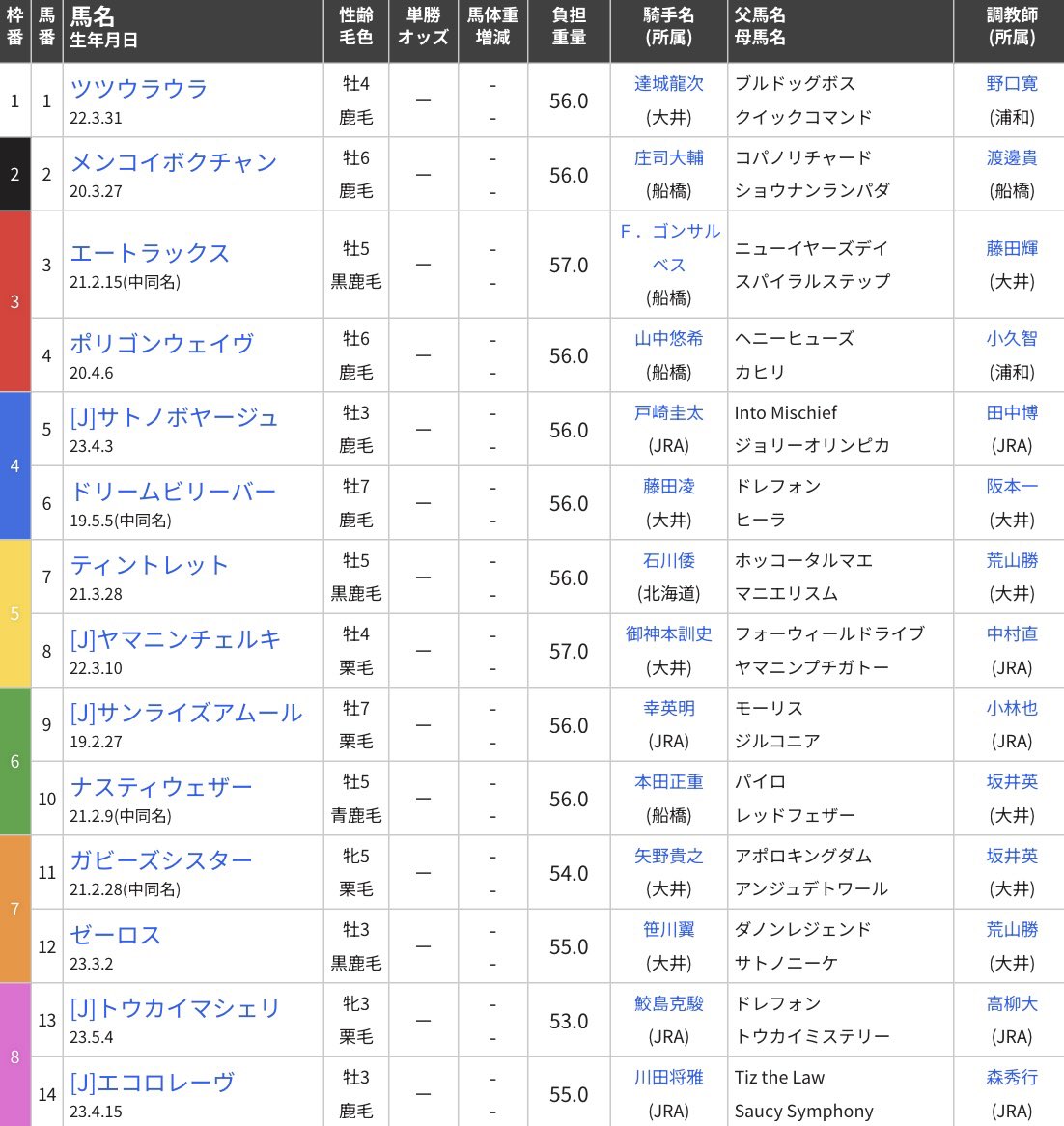 tck_keiba's tweet photo. 令和8年10月8日 (木) に実施する
第60回 #東京盃(JpnⅡ) の出走表が確定しましたので、お知らせいたします。
https://t.co/WTkuqlgctc

#TCK #TW40 
#大井競馬場 https://t.co/nATKfDOzYd