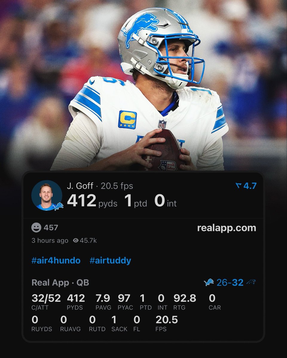 realapp's tweet photo. Jared Goff now has the 3rd most games in NFL history with 400+ YDS &amp; 0 INT.

Behind only Tom Brady &amp; Drew Brees. https://t.co/lEblRryTYg