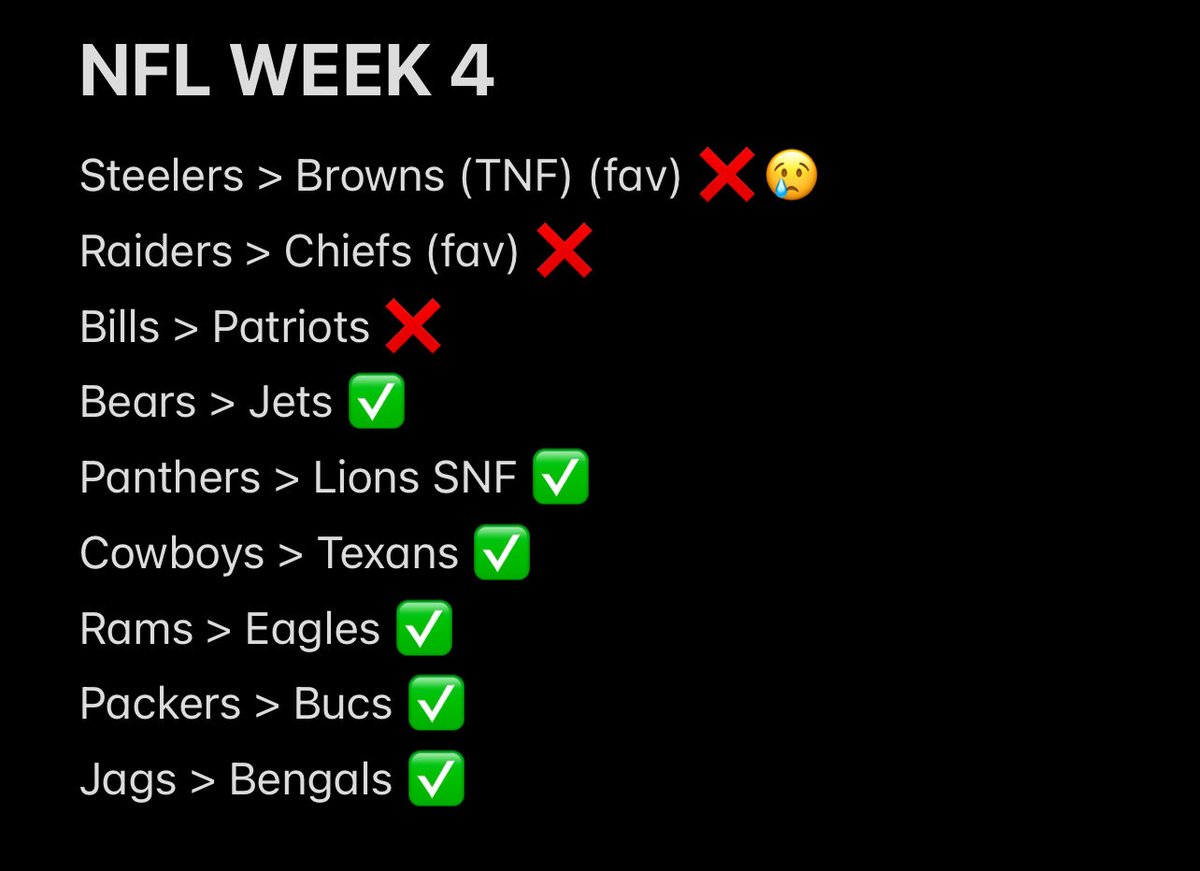 FadeTheBooks's tweet photo. 6/9 on the week. Every team who lost was by 3 points. Can’t be too hung up about it, gotta keep trusting the process we gonna go full green one of these weeks https://t.co/b2rsZ4ECiC