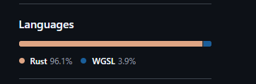 omonkeyzz's tweet photo. Progress Update

For people saying that it wasnt decompiled

There is 

177,779 Functions
10,495,031 Lines of code in the orginal game

whole thing is basically rust https://t.co/24pBtlzjoH