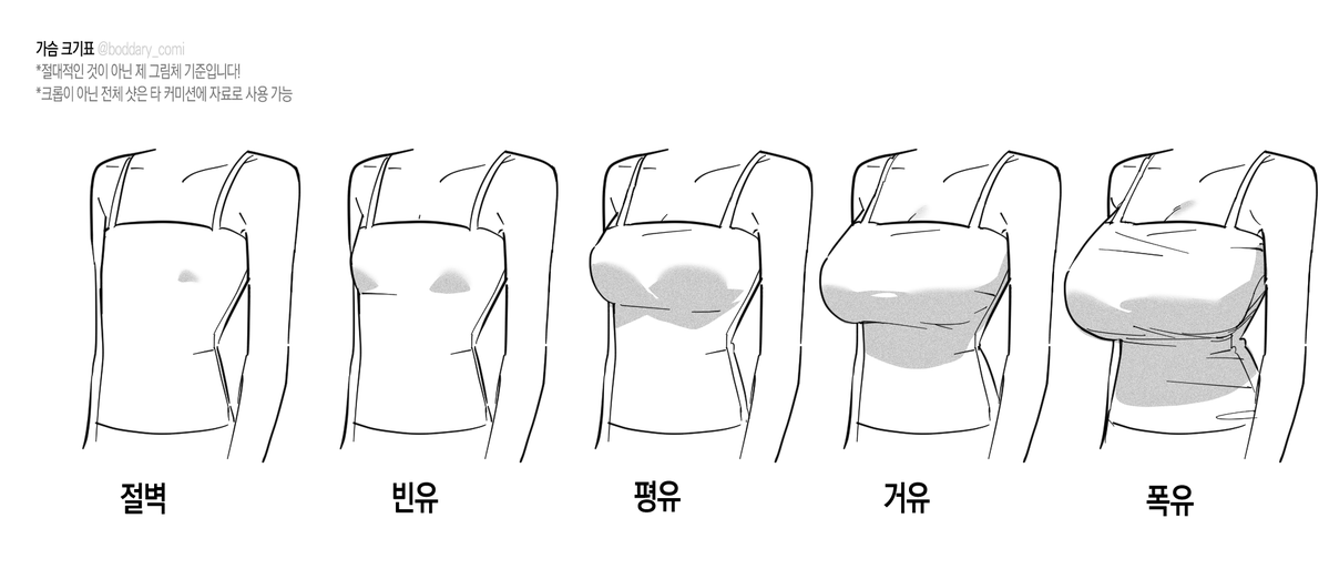 boddary_comi's tweet photo. 야짤커미션 신청 시 참고하기 쉬우시도록 가슴 크기표를 만들었습니다! ^///^
사진 내에 적어둔 유의사항 내에선 타 커미션 자료로도 사용이 가능합니다!

관심이 생기셨다면 아래 커미션 한번씩 보고가주세요~! 🙇
https://t.co/34cvZoJ5cn https://t.co/qtxO5LV5zU