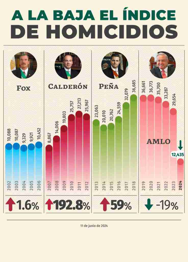 OdinFranco7's tweet photo. @hernandez120994 @Rbchakbcha @catrina_nortena @CNN Aquí datos reales, no mentiras de gente que tiene las vísceras en la cabeza... si es que tienen. https://t.co/dy8mcQYCLK