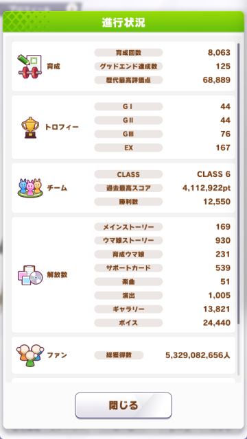 Lauran_uma's tweet photo. そいえばこれスクショ載せ忘れてたさんきゅさんきゅ！

TeamSDG's　のみなさん ９月ありがとうございました！
１０月もよろしくです！
私のファン数は　321,574,071 人でした！ https://t.co/nHUTQdRL0a