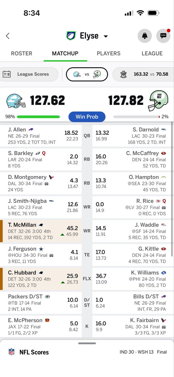 kennedds's tweet photo. @MatthewBerryTMR Chuba almost got me there. All-time bad beat! https://t.co/CtWzk0EoLf