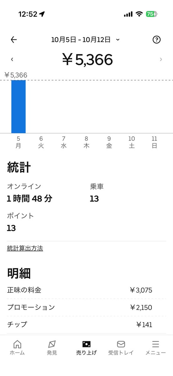 second_life_run's tweet photo. このあと予定があるからサクッと🚲

調理待ちと今から下向かいます待ちでかなりのタイムロスが、、、

できるだけ早く終わらせて早く帰りたくて、1件あたり200ちょいしか行かない自分からしたらほんとに待ち時間が嫌すぎる https://t.co/k9Ltl9mdgD