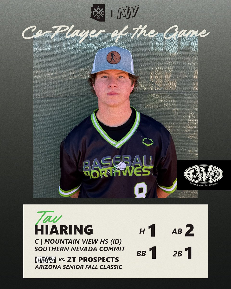 BaseballNW's tweet photo. Big-time efforts from these guys today ����

These are the top performers for the BBNW Black team in the squad's fourth and final game at the Senior @AZFallClassic! 

#RepTheNW

@roy_bannis75920 https://t.co/247FZMPtBP