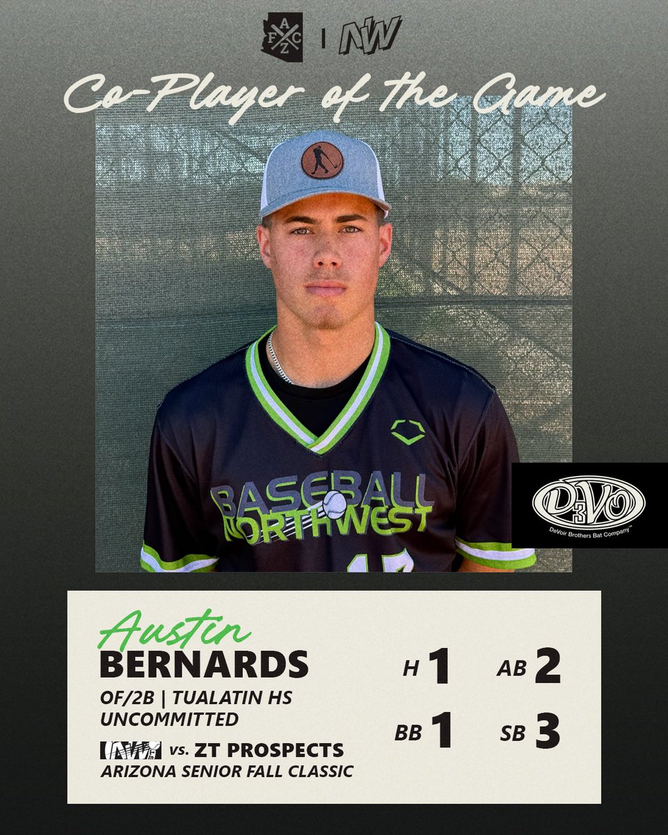 BaseballNW's tweet photo. Big-time efforts from these guys today ����

These are the top performers for the BBNW Black team in the squad's fourth and final game at the Senior @AZFallClassic! 

#RepTheNW

@roy_bannis75920 https://t.co/247FZMPtBP
