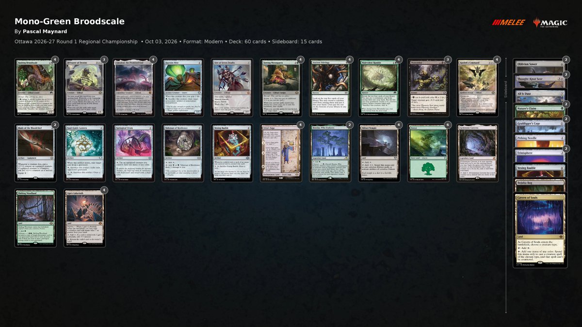 PascalMaynard's tweet photo. Another 1 win short of making it to the PT :(

Had a great time nonetheless, Magic is great. I particularly loved testing a million brews the last 2 months. 

I will share them this week, stay tuned, it'll be worth it, trust me 😂 https://t.co/KARYNZ6nja