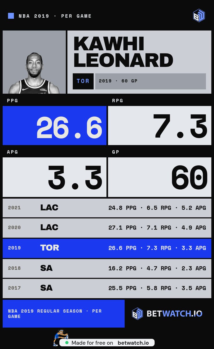 ordenezamiajoy1's tweet photo. @goatsportsonly Kawhi's Toronto "battles" ended with a title and 26.6 a game, Spo https://t.co/iByD8DDBUY