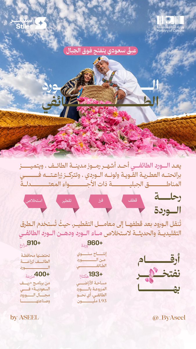 _ByAseel's tweet photo. ختام اليوم الثالث من المعسكر 🤍
يوم مليان تفاصيل ومعلومات جديدة مع أ. عبدالعزيز، أخذت ملاحظاته القيمة وعدّلت مشروعي الأول

@stller_sa
#معسكرات_ستيلر 

أتوقع مبين الفرق ✨

⬇️بعد                                                         ⬇️قبل https://t.co/AkUvzK2iYb