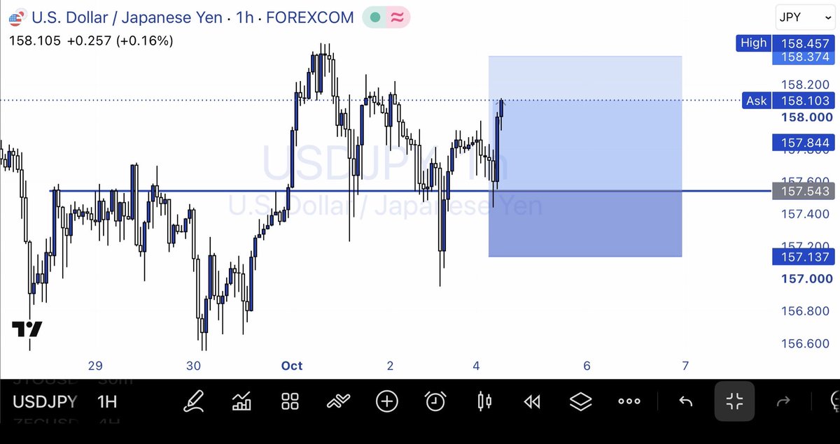 BigManHQO's tweet photo. It’s moving 😎
#UsdJpy https://t.co/MqxFsyBAjD