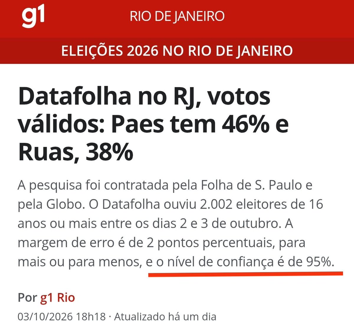 SidnelsonEu's tweet photo. Vejam o que o DATAFOLHA fez

A diferença FOI ABSURDA da sua última pesquisa para o resultado real que deu 49% a 42% A FAVOR do Douglas Ruas. https://t.co/0ponGY5PAG