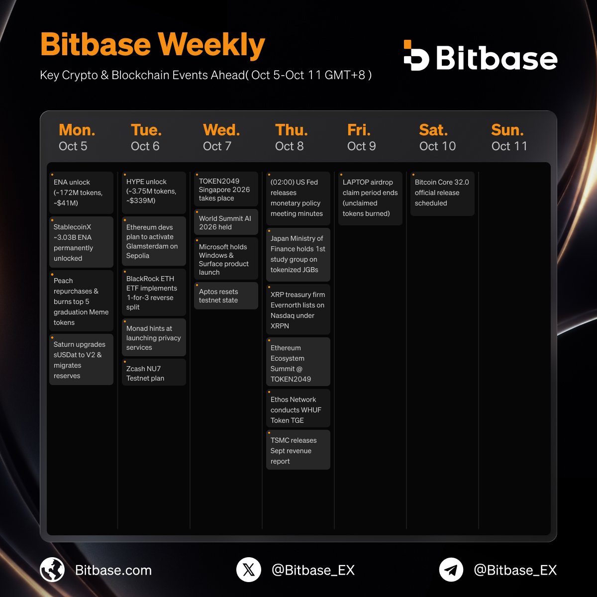 Bitbase_Ex's tweet photo. #BitbaseWeekly | Key Crypto Events Ahead (Oct 5–Oct 11)   

Your weekly market overview at a glance:
🔓 Big Unlocks: $HYPE ($339M),$ENA ($41M)
🏛 Major Events: TOKEN2049 Singapore 2026, US Fed Meeting Minutes, World Summit AI
🛠 Tech & Ecosystem: Ethereum Sepolia Glamsterdam Activation, Bitcoin Core 32.0 Release, Evernorth ($XRPN) Nasdaq Listing   

Which event is on your top watchlist this week? Drop your thoughts below! 👇