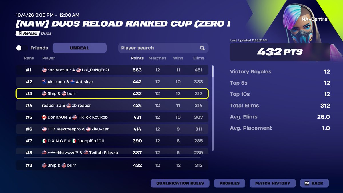 ShipStreaming's tweet photo. 🥉 Place Flawless 12/12 God is Great❤️ https://t.co/o25tQbQVlI
